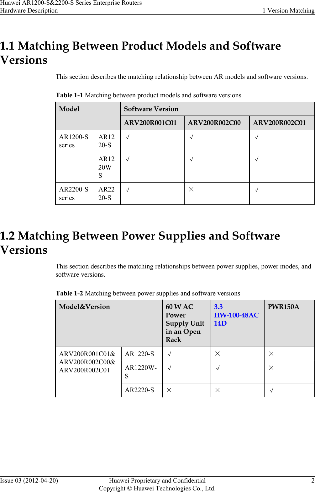 1.1 Matching Between Product Models and SoftwareVersionsThis section describes the matching relationship between AR models and software versions.Table 1-1 Matching between product models and software versionsModel Software VersionARV200R001C01 ARV200R002C00 ARV200R002C01AR1200-SseriesAR1220-S√ √ √AR1220W-S√ √ √AR2200-SseriesAR2220-S√ × √ 1.2 Matching Between Power Supplies and SoftwareVersionsThis section describes the matching relationships between power supplies, power modes, andsoftware versions.Table 1-2 Matching between power supplies and software versionsModel&amp;Version 60 W ACPowerSupply Unitin an OpenRack3.3HW-100-48AC14DPWR150AARV200R001C01&amp;ARV200R002C00&amp;ARV200R002C01AR1220-S √ × ×AR1220W-S√ √ ×AR2220-S × × √ Huawei AR1200-S&amp;2200-S Series Enterprise RoutersHardware Description 1 Version MatchingIssue 03 (2012-04-20) Huawei Proprietary and ConfidentialCopyright © Huawei Technologies Co., Ltd.2