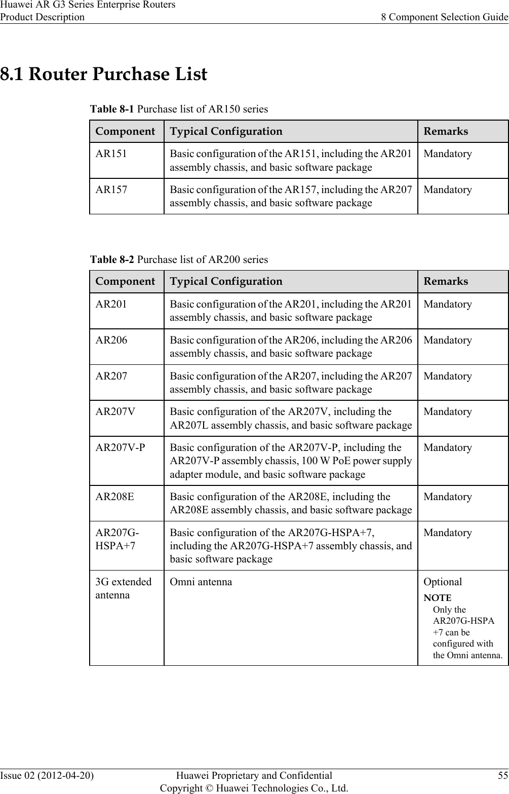 8.1 Router Purchase ListTable 8-1 Purchase list of AR150 seriesComponent Typical Configuration RemarksAR151 Basic configuration of the AR151, including the AR201assembly chassis, and basic software packageMandatoryAR157 Basic configuration of the AR157, including the AR207assembly chassis, and basic software packageMandatory Table 8-2 Purchase list of AR200 seriesComponent Typical Configuration RemarksAR201 Basic configuration of the AR201, including the AR201assembly chassis, and basic software packageMandatoryAR206 Basic configuration of the AR206, including the AR206assembly chassis, and basic software packageMandatoryAR207 Basic configuration of the AR207, including the AR207assembly chassis, and basic software packageMandatoryAR207V Basic configuration of the AR207V, including theAR207L assembly chassis, and basic software packageMandatoryAR207V-P Basic configuration of the AR207V-P, including theAR207V-P assembly chassis, 100 W PoE power supplyadapter module, and basic software packageMandatoryAR208E Basic configuration of the AR208E, including theAR208E assembly chassis, and basic software packageMandatoryAR207G-HSPA+7Basic configuration of the AR207G-HSPA+7,including the AR207G-HSPA+7 assembly chassis, andbasic software packageMandatory3G extendedantennaOmni antenna OptionalNOTEOnly theAR207G-HSPA+7 can beconfigured withthe Omni antenna. Huawei AR G3 Series Enterprise RoutersProduct Description 8 Component Selection GuideIssue 02 (2012-04-20) Huawei Proprietary and ConfidentialCopyright © Huawei Technologies Co., Ltd.55