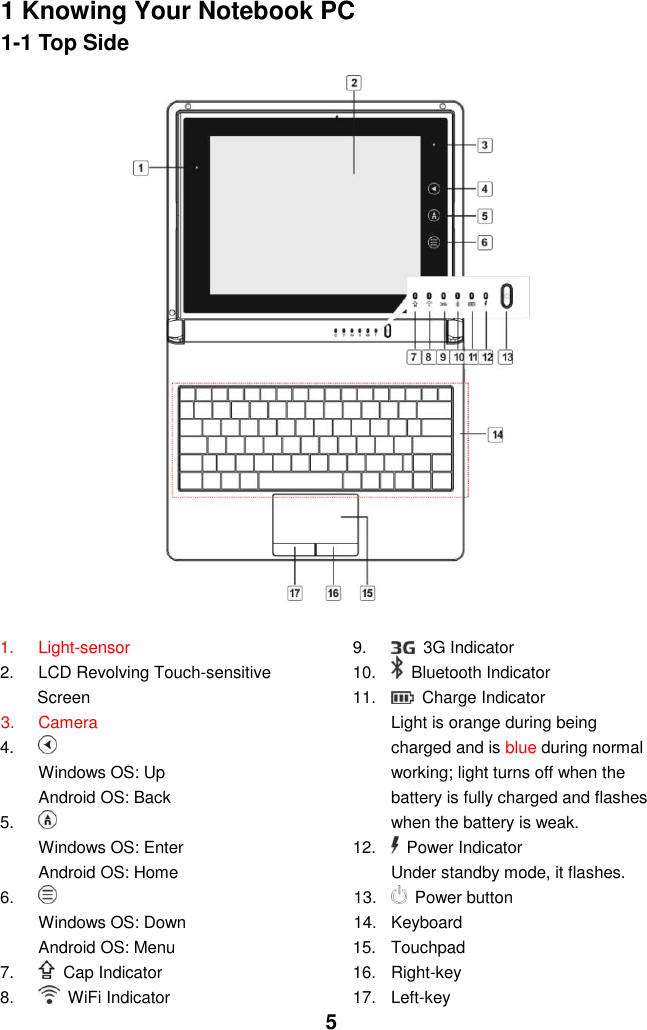  5 1 Knowing Your Notebook PC 1-1 Top Side                        1.  Light-sensor 2.  LCD Revolving Touch-sensitive Screen 3.  Camera 4.   Windows OS: Up Android OS: Back 5.   Windows OS: Enter Android OS: Home 6.   Windows OS: Down Android OS: Menu 7.    Cap Indicator 8.    WiFi Indicator 9.    3G Indicator 10.    Bluetooth Indicator 11.    Charge Indicator Light is orange during being charged and is blue during normal working; light turns off when the battery is fully charged and flashes when the battery is weak. 12.    Power Indicator Under standby mode, it flashes. 13.    Power button 14.  Keyboard 15.  Touchpad 16.  Right-key 17.  Left-key 