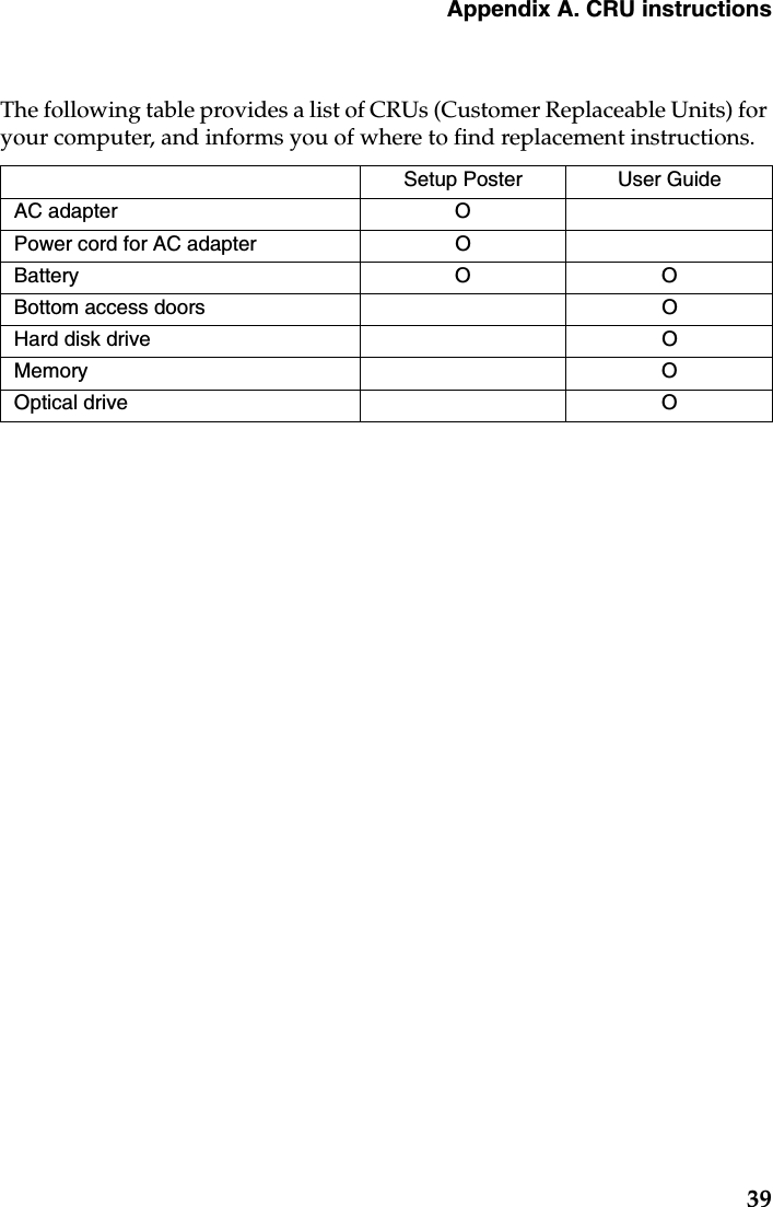 Appendix A. CRU instructions39The following table provides a list of CRUs (Customer Replaceable Units) for your computer, and informs you of where to find replacement instructions.Setup Poster User GuideAC adapter OPower cord for AC adapter OBattery O OBottom access doors OHard disk drive OMemory OOptical drive O