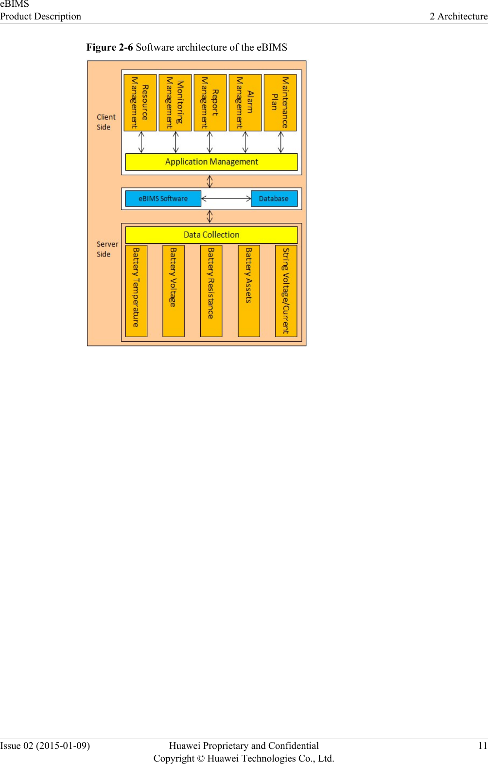 Figure 2-6 Software architecture of the eBIMSeBIMSProduct Description 2 ArchitectureIssue 02 (2015-01-09) Huawei Proprietary and ConfidentialCopyright © Huawei Technologies Co., Ltd.11