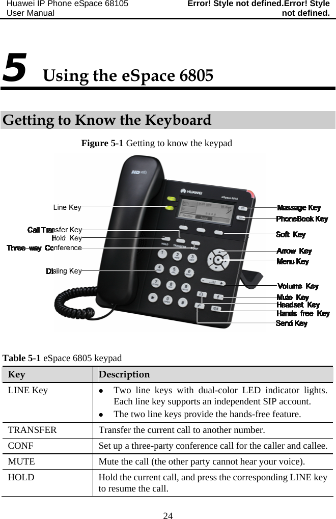 Huawei IP Phone eSpace 68105 User Manual  Error! Style not defined.Error! Style not defined.  24 5 Using the eSpace 6805 Getting to Know the Keyboard Figure 5-1 Getting to know the keypad   Table 5-1 eSpace 6805 keypad Key  Description LINE Key  z Two line keys with dual-color LED indicator lights. Each line key supports an independent SIP account. z The two line keys provide the hands-free feature. TRANSFER  Transfer the current call to another number. CONF  Set up a three-party conference call for the caller and callee. MUTE  Mute the call (the other party cannot hear your voice). HOLD  Hold the current call, and press the corresponding LINE key to resume the call. 