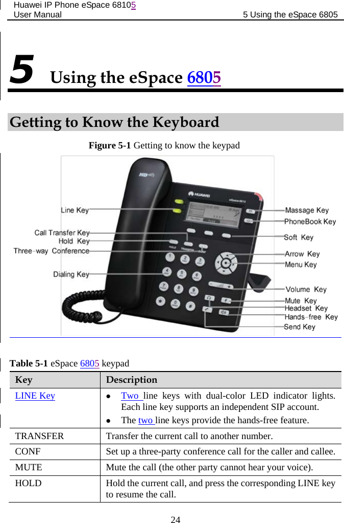 Huawei IP Phone eSpace 68105 User Manual 5 Using the eSpace 6805  5 Using the eSpace 6805 Getting to Know the Keyboard Figure 5-1 Getting to know the keypad   Table 5-1 eSpace 6805 keypad Key  Description LINE Key  Two line keys with dual-color LED indicator  lights. Each line key supports an independent SIP account.  The two line keys provide the hands-free feature. TRANSFER  Transfer the current call to another number. CONF Set up a three-party conference call for the caller and callee. MUTE Mute the call (the other party cannot hear your voice). HOLD Hold the current call, and press the corresponding LINE key to resume the call. 24 