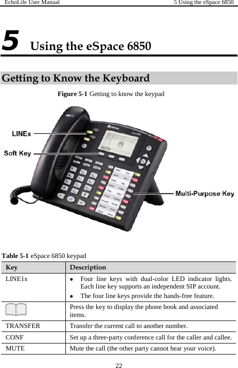 EchoLife User Manual  5 Using the eSpace 6850  22 Using the eSpace 6850 5 Getting to KFigure 5-1 Getting to know the keypad now the Keyboard   T -1 eSpace 6850 able 5  keypad Key  Description LINE1x  ghts. z Four line keys with dual-color LED indicator liEach line key supports an independent SIP account. z The four line keys provide the hands-free feature.  Press the key to display the phone book and aitems.  ssociated TRANSFER  Transfer the current call to another number. CONF  Set up a three-party conference call for the caller and callee. MUTE  r your voice). Mute the call (the other party cannot hea