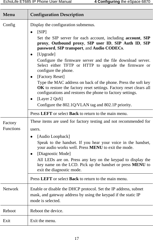 EchoLife ET685 IP Phone User Manual   the eSpace 68704 Configuring 17 Menu  Configuration Description Display the configuration submenus. z [SIP] Set the SIP server for each account, including account,  SIP proxy,  Outbound proxy,  SIP user ID,  SIP Auth ID,  SIP password, SIP transport, and Audio CODECs. z [Upgrade] Configure the firmware server and the file download server. Select either TFTP or HTTP to upgrade the firmware or configure the phone. z [Factory Reset] Type the MAC address on back of the phone. Press the soft key OK to restore the factory reset settings. Factory reset clears all configurations and restores the phone to factory settings. z [Layer 2 QoS] Configure the 802.1Q/VLAN tag and 802.1P priority. Config Press LEFT or select Back to return to the main menu. These items are used for factory testing and not recommended for users. z [Audio Loopback] Speak to the handset. If you hear your voice in the handset, your audio works well. Press MENU to exit the mode. z [Diagnostic Mode] All LEDs are on. Press any key on the keypad to display the key name on the LCD. Pick up the handset or press MENU to exit the diagnostic mode. Factory Functions Press LEFT or select Back to return to the main menu. Network  Enable or disable the DHCP protocol. Set the IP address, subnet mask, and gateway address by using the keypad if the static IP mode is selected. Reboot Reboot the device. Exit  Exit the menu.  