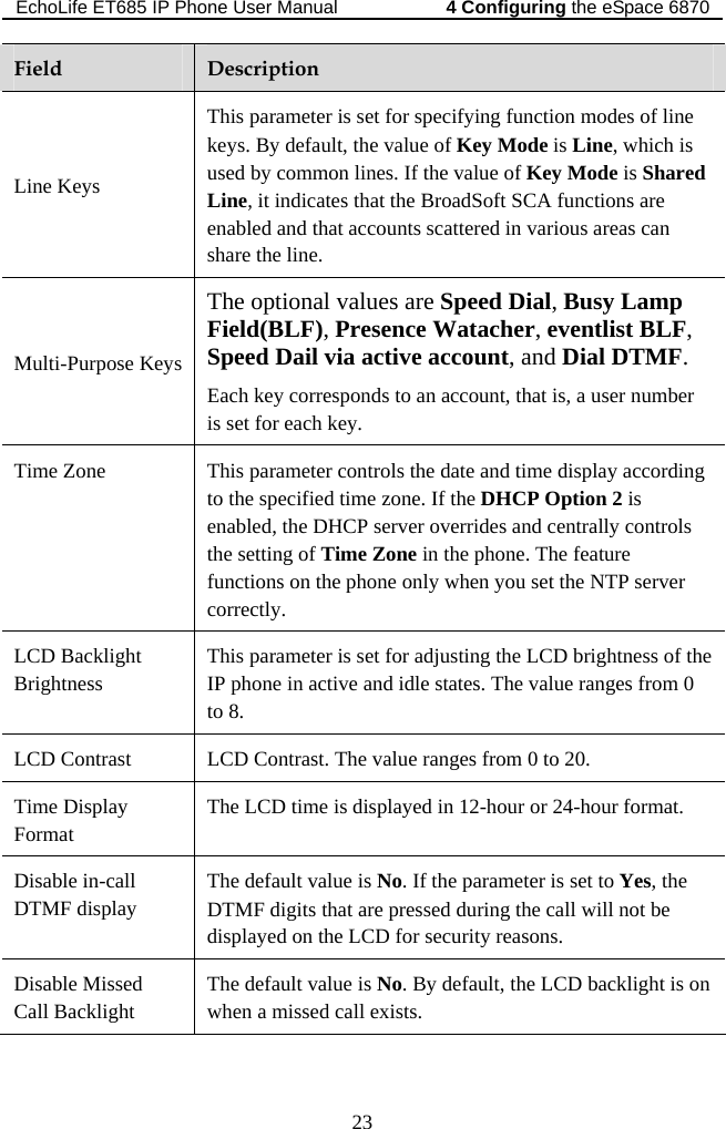 EchoLife ET685 IP Phone User Manual   the eSpace 68704 Configuring 23 Field  Description Line Keys This parameter is set for specifying function modes of line keys. By default, the value of Key Mode is Line, which is used by common lines. If the value of Key Mode is Shared Line, it indicates that the BroadSoft SCA functions are enabled and that accounts scattered in various areas can share the line. Multi-Purpose Keys The optional values are Speed Dial, Busy Lamp Field(BLF), Presence Watacher, eventlist BLF, Speed Dail via active account, and Dial DTMF. Each key corresponds to an account, that is, a user number is set for each key. Time Zone  This parameter controls the date and time display according to the specified time zone. If the DHCP Option 2 is enabled, the DHCP server overrides and centrally controls the setting of Time Zone in the phone. The feature functions on the phone only when you set the NTP server correctly. LCD Backlight Brightness This parameter is set for adjusting the LCD brightness of the IP phone in active and idle states. The value ranges from 0 to 8. LCD Contrast  LCD Contrast. The value ranges from 0 to 20. Time Display Format The LCD time is displayed in 12-hour or 24-hour format. Disable in-call DTMF display   The default value is No. If the parameter is set to Yes, the DTMF digits that are pressed during the call will not be displayed on the LCD for security reasons. Disable Missed Call Backlight The default value is No. By default, the LCD backlight is on when a missed call exists. 