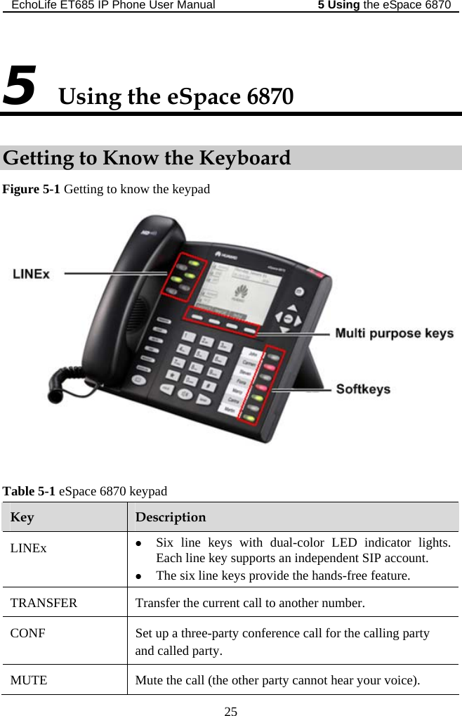EchoLife ET685 IP Phone User Manual   the eSpace 68705 Using 25 Using the eSpace 6870 5 Getting to Know the Keyboard Figure 5-1 Getting to know the keypad  Table 5-1 eSpace 6870 k eypad Key  Description LINEx  lights. Each line key supports an independent SIP account. eature. z Six line keys with dual-color LED indicator z The six line keys provide the hands-free fTRANSFER  Transfer the current call to another number. CONF  Set up a three-party conference call for the calling party and called party. MUTE  ear your voice). Mute the call (the other party cannot h