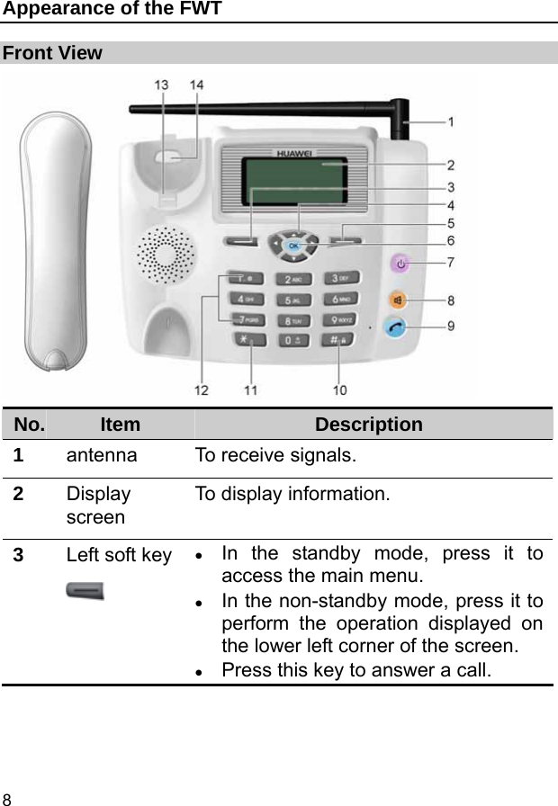  8 Appearance of the FWT Front View  No.  Item  Description 1  antenna  To receive signals. 2  Display screen To display information. 3  Left soft key  z In the standby mode, press it to access the main menu. z In the non-standby mode, press it to perform the operation displayed on the lower left corner of the screen. z Press this key to answer a call. 