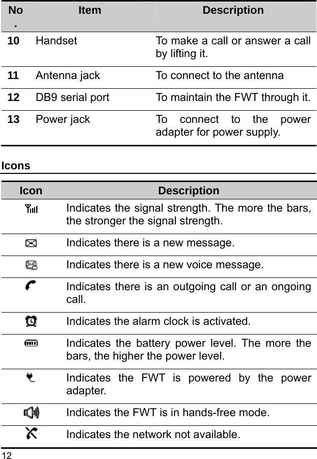  12 No.  Item  Description 10  Handset To make a call or answer a call by lifting it. 11  Antenna jack  To connect to the antenna   12  DB9 serial port To maintain the FWT through it. 13  Power jack  To connect to the power adapter for power supply. Icons Icon  Description  Indicates the signal strength. The more the bars, the stronger the signal strength.  Indicates there is a new message.  Indicates there is a new voice message.  Indicates there is an outgoing call or an ongoing call.  Indicates the alarm clock is activated.  Indicates the battery power level. The more the bars, the higher the power level.  Indicates the FWT is powered by the power adapter.  Indicates the FWT is in hands-free mode.  Indicates the network not available. 
