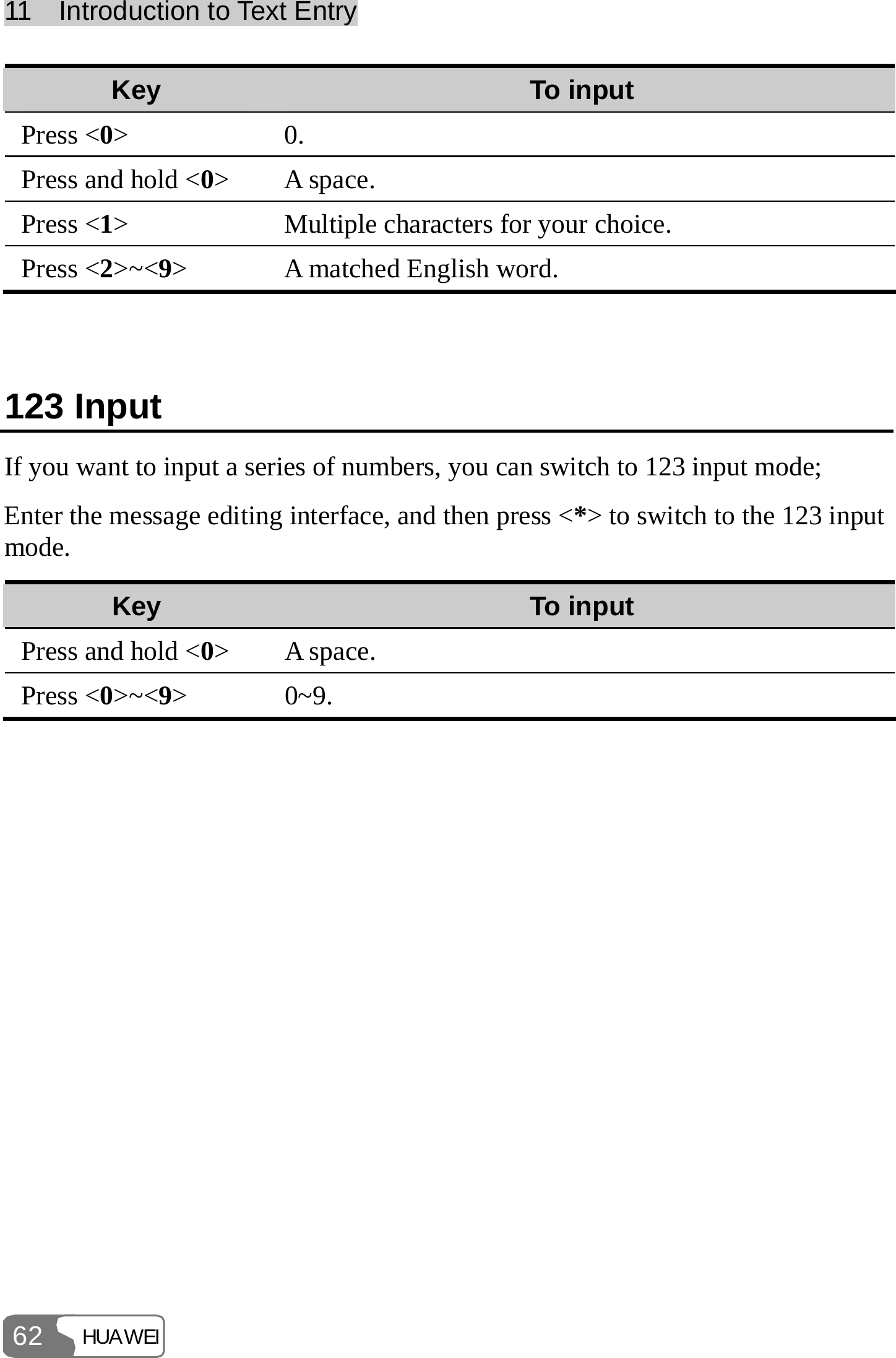 11    Introduction to Text Entry HUAWEI 62 Key  To input Press &lt;0&gt; 0. Press and hold &lt;0&gt; A space. Press &lt;1&gt;  Multiple characters for your choice. Press &lt;2&gt;~&lt;9&gt;  A matched English word.  123 Input If you want to input a series of numbers, you can switch to 123 input mode; Enter the message editing interface, and then press &lt;*&gt; to switch to the 123 input mode. Key  To input Press and hold &lt;0&gt; A space. Press &lt;0&gt;~&lt;9&gt; 0~9. 