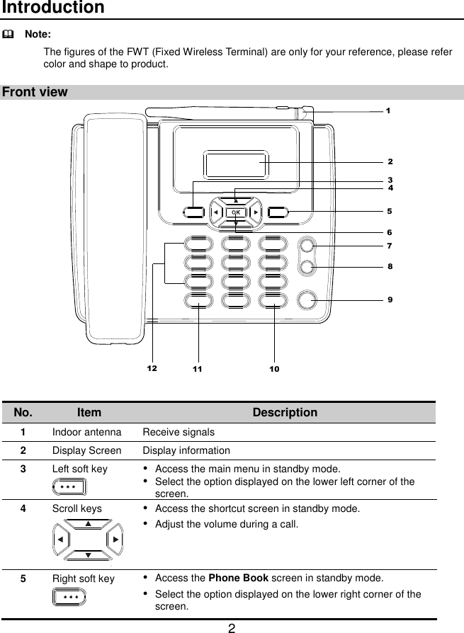  2 Introduction   Note: The figures of the FWT (Fixed Wireless Terminal) are only for your reference, please refer color and shape to product. Front view 213456789101112  No. Item Description 1 Indoor antenna   Receive signals   2 Display Screen Display information 3 Left soft key   Access the main menu in standby mode.  Select the option displayed on the lower left corner of the screen. 4 Scroll keys   Access the shortcut screen in standby mode.  Adjust the volume during a call. 5 Right soft key   Access the Phone Book screen in standby mode.  Select the option displayed on the lower right corner of the screen. 