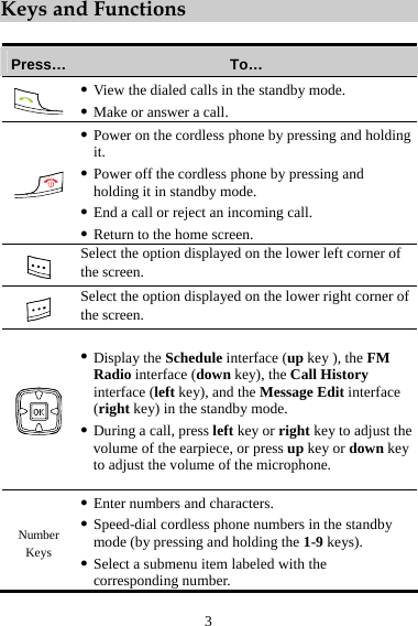 Keys and Functions  Press…  To…  z View the dialed calls in the standby mode. z Make or answer a call.  z Power on the cordless phone by pressing and holding it. z Power off the cordless phone by pressing and holding it in standby mode. z End a call or reject an incoming call. z Return to the home screen.  Select the option displayed on the lower left corner of the screen.  Select the option displayed on the lower right corner of the screen.  z Display the Schedule interface (up key ), the FM Radio interface (down key), the Call History interface (left key), and the Message Edit interface (right key) in the standby mode. z During a call, press left key or right key to adjust the volume of the earpiece, or press up key or down key to adjust the volume of the microphone. Number Keys z Enter numbers and characters. z Speed-dial cordless phone numbers in the standby mode (by pressing and holding the 1-9 keys). z Select a submenu item labeled with the corresponding number. 3 