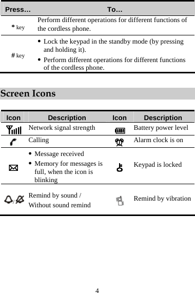 Press…  To… * key Perform different operations for different functions of the cordless phone. # key z Lock the keypad in the standby mode (by pressing and holding it). z Perform different operations for different functions of the cordless phone.  Screen Icons  Icon  Description  Icon Description  Network signal strength   Battery power level  Calling   Alarm clock is on  z Message received z Memory for messages is full, when the icon is blinking  Keypad is locked /   Remind by sound / Without sound remind    Remind by vibration  4 