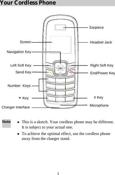 1 Your Cordless Phone  Earpiece# Key KeyEnd/Power KeyMicrophoneNumber  KeysLeft Soft KeySend KeyScreenRight Soft KeyNavigation KeyCharger InterfaceHeadset Jack  Note z This is a sketch. Your cordless phone may be different. It is subject to your actual one. z To achieve the optimal effect, use the cordless phone away from the charger stand. 