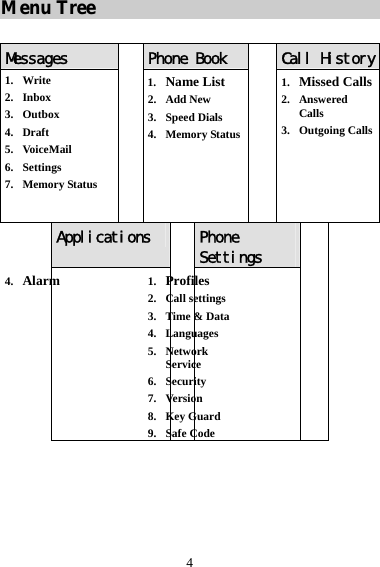 4 Menu Tree  Messages  Phone Book  Call History1. Write 2. Inbox 3. Outbox 4. Draft 5. VoiceMail 6. Settings 7. Memory Status  1. Name List 2. Add New 3. Speed Dials 4. Memory Status 1. Missed Calls2. Answered Calls 3. Outgoing CallsApplications  Phone Settings 4. Alarm  1. Profiles 2. Call settings 3. Time &amp; Data 4. Languages 5. Network Service 6. Security 7. Version 8. Key Guard 9. Safe Code   