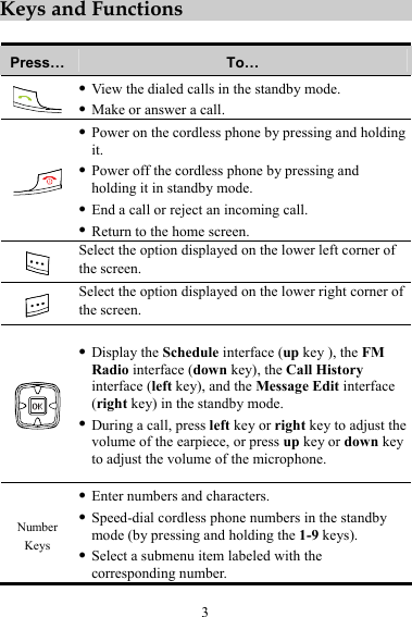 3 Keys and Functions  Press…  To…  z View the dialed calls in the standby mode. z Make or answer a call.  z Power on the cordless phone by pressing and holding it. z Power off the cordless phone by pressing and holding it in standby mode. z End a call or reject an incoming call. z Return to the home screen.  Select the option displayed on the lower left corner of the screen.  Select the option displayed on the lower right corner of the screen.  z Display the Schedule interface (up key ), the FM Radio interface (down key), the Call History interface (left key), and the Message Edit interface (right key) in the standby mode. z During a call, press left key or right key to adjust the volume of the earpiece, or press up key or down key to adjust the volume of the microphone. Number Keys z Enter numbers and characters. z Speed-dial cordless phone numbers in the standby mode (by pressing and holding the 1-9 keys). z Select a submenu item labeled with the corresponding number. 