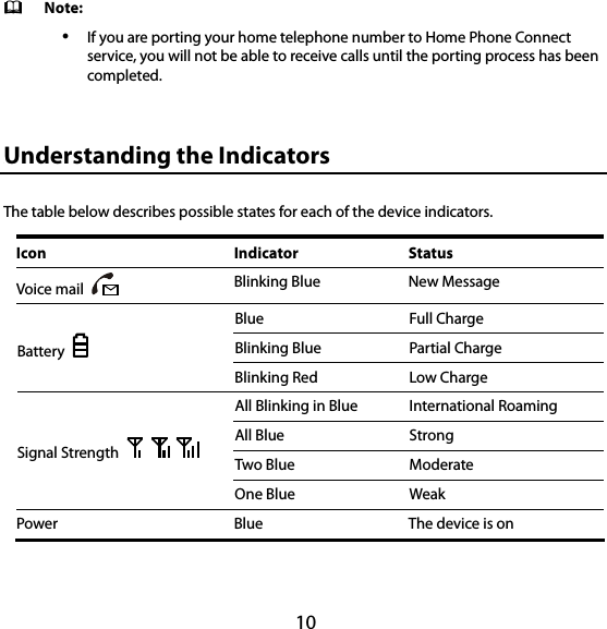 10  Note:  If you are porting your home telephone number to Home Phone Connect service, you will not be able to receive calls until the porting process has been completed. 12B12BUnderstanding the Indicators   The table below describes possible states for each of the device indicators. Icon Indicator Status Voice mail   Blinking Blue  New Message Blue Full Charge Blinking Blue  Partial Charge Battery   Blinking Red  Low Charge All Blinking in Blue  International Roaming All Blue  Strong Two Blue  Moderate Signal Strength   One Blue  Weak Power    Blue  The device is on 