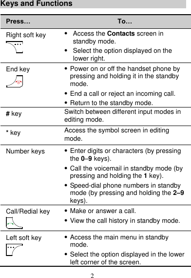 2 Keys and Functions Press… To… Right soft key   Access the Contacts screen in standby mode.  Select the option displayed on the lower right. End key   Power on or off the handset phone by pressing and holding it in the standby mode.  End a call or reject an incoming call.  Return to the standby mode. # key Switch between different input modes in editing mode. * key Access the symbol screen in editing mode. Number keys  Enter digits or characters (by pressing the 0–9 keys).  Call the voicemail in standby mode (by pressing and holding the 1 key).  Speed-dial phone numbers in standby mode (by pressing and holding the 2–9 keys). Call/Redial key   Make or answer a call.  View the call history in standby mode. Left soft key   Access the main menu in standby mode.  Select the option displayed in the lower left corner of the screen. 