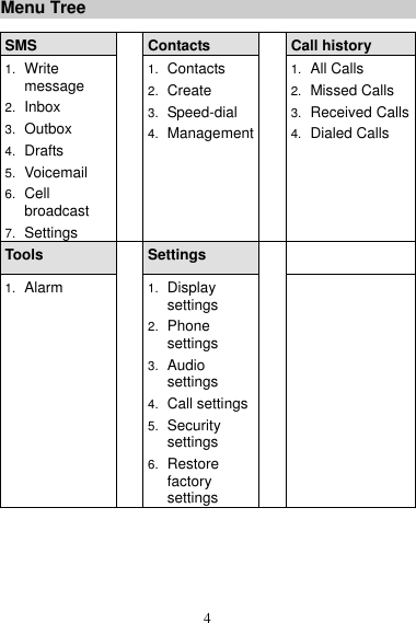 4 Menu Tree SMS    Contacts  Call history 1. Write message 2. Inbox 3. Outbox 4. Drafts 5. Voicemail 6. Cell broadcast   7. Settings 1. Contacts 2. Create 3. Speed-dial 4. Management 1. All Calls 2. Missed Calls 3. Received Calls 4. Dialed Calls Tools  Settings   1. Alarm 1. Display settings 2. Phone settings 3. Audio settings 4. Call settings 5. Security settings 6. Restore factory settings   