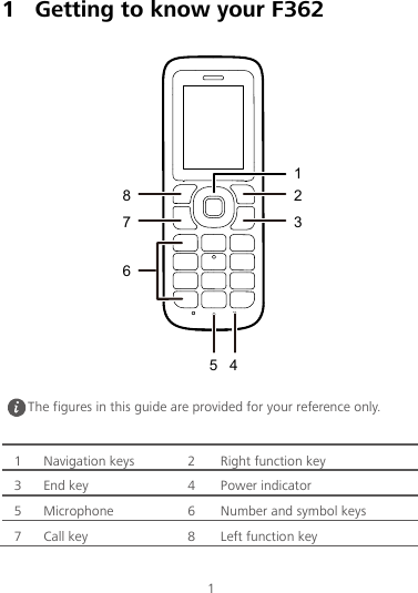 1 1 Getting to know your F362 12345678  1  Navigation keys  2  Right function key 3  End key  4  Power indicator 5  Microphone  6  Number and symbol keys 7  Call key  8  Left function key   The figures in this guide are provided for your reference only. 