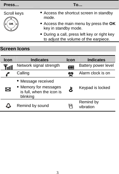 3 Press…  To… Scroll keys    z Access the shortcut screen in standby mode. z Access the main menu by press the OK key in standby mode. z During a call, press left key or right key to adjust the volume of the earpiece. Screen Icons Icon  Indicates  Icon Indicates  Network signal strength Battery power level  Calling  Alarm clock is on  z Message received z Memory for messages is full, when the icon is blinking  Keypad is locked  Remind by sound    Remind by vibration 