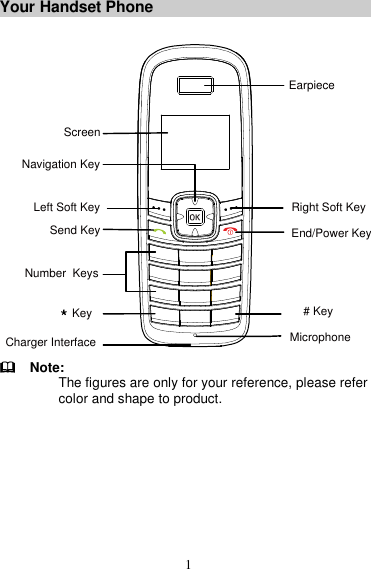 1 Your Handset Phone  Earpiece # Key KeyEnd/Power KeyMicrophoneNumber  KeysLeft Soft KeySend KeyScreenRight Soft KeyNavigation KeyCharger Interface   Note: The figures are only for your reference, please refer color and shape to product.  