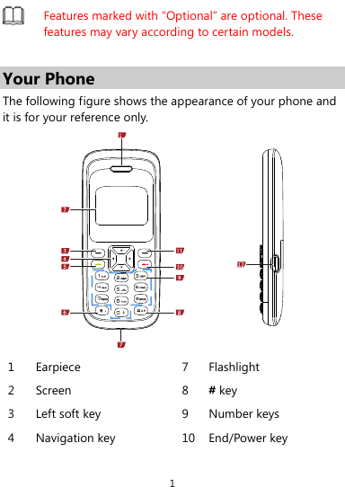  1  Features marked with “Optional” are optional. These features may vary according to certain models.  Your Phone The following figure shows the appearance of your phone and it is for your reference only.  1 Earpiece  7 Flashlight 2 Screen  8 # key 3  Left soft key  9  Number keys 4 Navigation key  10 End/Power key 