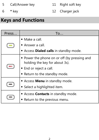  2 5  Call/Answer key    11 Right soft key 6  * key 12 Charger jack Keys and Functions  Press…  To…   Make a call.  Answer a call.  Access Dialed calls in standby mode.   Power the phone on or off (by pressing and holding the key for about 3s).  End or reject a call.  Return to the standby mode.   Access Menu in standby mode.  Select a highlighted item.   Access Contacts in standby mode.  Return to the previous menu. 