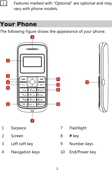 1  Features marked with “Optional” are optional and may vary with phone models.  Your Phone The following figure shows the appearance of your phone.  1 Earpiece  7 Flashlight 2 Screen  8 # key 3  Left soft key  9  Number keys 4 Navigation keys  10 End/Power key 