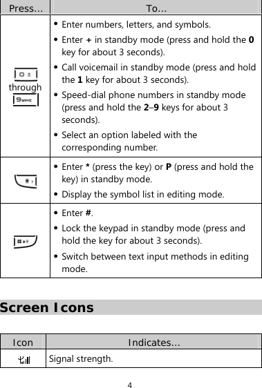 4 Press…  To…  through  z Enter numbers, letters, and symbols. z Enter + in standby mode (press and hold the 0 key for about 3 seconds). z Call voicemail in standby mode (press and hold the 1 key for about 3 seconds). z Speed-dial phone numbers in standby mode (press and hold the 2–9 keys for about 3 seconds). z Select an option labeled with the corresponding number.  z Enter * (press the key) or P (press and hold the key) in standby mode. z Display the symbol list in editing mode.  z Enter #. z Lock the keypad in standby mode (press and hold the key for about 3 seconds). z Switch between text input methods in editing mode.  Screen Icons  Icon  Indicates…  Signal strength. 