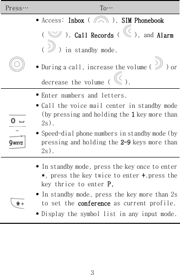 Press…  To…       z Access: Inbox (   ), SIM Phonebook (   ), Call Records (   ), and Alarm (   ) in standby mode. z During a call, increase the volume (   ) or decrease the volume (   ).    -  z Enter numbers and letters. z Call the voice mail center in standby mode (by pressing and holding the 1 key more than 2s). z Speed-dial phone numbers in standby mode (by pressing and holding the 2-9 keys more than 2s).     z In standby mode, press the key once to enter *, press the key twice to enter +.press the key thrice to enter P. z In standby mode, press the key more than 2s to set the conference as current profile. z Display the symbol list in any input mode. 3 