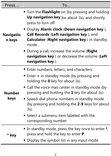  3 Press…  To… Navigation keys  Turn the Flashlight on (by pressing and holding Up navigation key for about 3s), and shortly press to turn off.   Display Alarm clock (Down navigation key ), Call Records (Left navigation key ), and Calculator (Right navigation key ) in standby mode.  During a call, increase the volume (Right navigation key ) or decrease the volume (Left navigation key ). Number keys  Enter numbers, letters, and characters.  Enter + in standby mode (by pressing and holding the 0 key for about 3s).  Call the voice mail center in standby mode (by pressing and holding the 1 key for about 3s).  Speed-dial phone numbers in standby mode (by pressing and holding the 2-9 keys for about 3s).  Select a submenu item labeled with the corresponding number. * key  In standby mode, press the key once to enter *, press and hold the key to enter P.  Display the symbol list in any input mode. 
