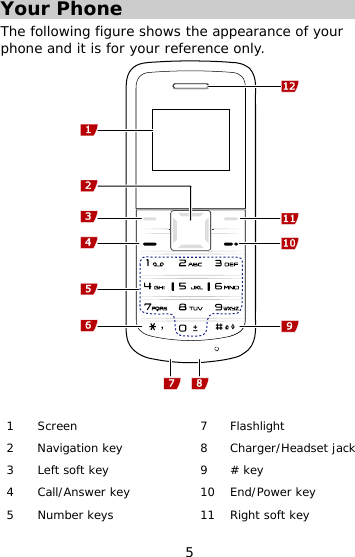 5 Your Phone The following figure shows the appearance of your phone and it is for your reference only.   1 Screen  7 Flashlight 2  Navigation key  8  Charger/Headset jack 3  Left soft key  9  # key 4  Call/Answer key  10  End/Power key 5  Number keys  11  Right soft key 