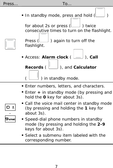 7 Press…  To…   In standby mode, press and hold (  ) for about 2s or press (  ) twice consecutive times to turn on the flashlight. Press (  ) again to turn off the flashlight.  Access: Alarm clock (   ), Call Records (   ), and Calculator (   ) in standby mode.  -   Enter numbers, letters, and characters.  Enter + in standby mode (by pressing and hold the 0 key for about 3s).  Call the voice mail center in standby mode (by pressing and holding the 1 key for about 3s).  Speed-dial phone numbers in standby mode (by pressing and holding the 2-9 keys for about 3s).  Select a submenu item labeled with the corresponding number. 