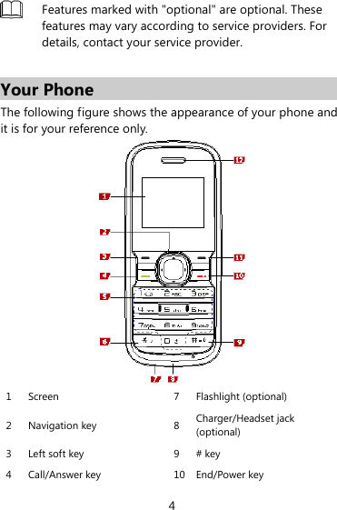 4  Features marked with &quot;optional&quot; are optional. These features may vary according to service providers. For details, contact your service provider.    Your Phone The following figure shows the appearance of your phone and it is for your reference only.  1 Screen 7 Flashlight (optional) 2 Navigation key 8 Charger/Headset jack (optional) 3 Left soft key 9 # key 4 Call/Answer key 10 End/Power key 