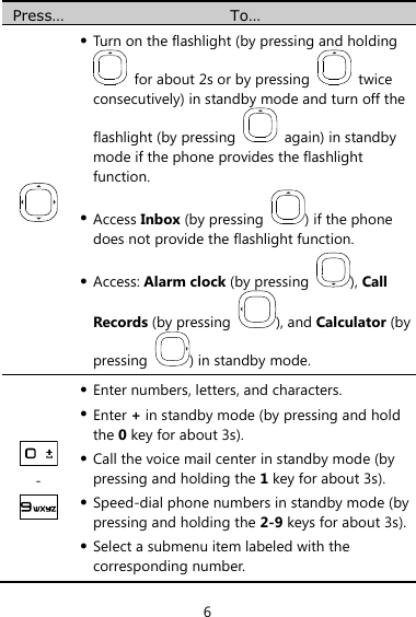 6 Press… To…   Turn on the flashlight (by pressing and holding   for about 2s or by pressing    twice consecutively) in standby mode and turn off the flashlight (by pressing    again) in standby mode if the phone provides the flashlight function.  Access Inbox (by pressing  ) if the phone does not provide the flashlight function.  Access: Alarm clock (by pressing  ), Call Records (by pressing  ), and Calculator (by pressing  ) in standby mode.  -   Enter numbers, letters, and characters.  Enter + in standby mode (by pressing and hold the 0 key for about 3s).  Call the voice mail center in standby mode (by pressing and holding the 1 key for about 3s).  Speed-dial phone numbers in standby mode (by pressing and holding the 2-9 keys for about 3s).  Select a submenu item labeled with the corresponding number. 