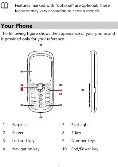  1  Features marked with &quot;optional&quot; are optional. These features may vary according to certain models.    Your Phone The following figure shows the appearance of your phone and is provided only for your reference.  1 Earpiece  7 Flashlight 2 Screen  8 # key 3  Left soft key  9  Number keys 4 Navigation key  10 End/Power key 