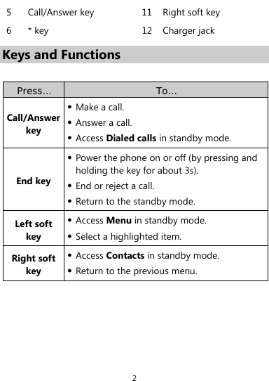  2 5  Call/Answer key    11 Right soft key 6 * key  12 Charger jack Keys and Functions  Press…  To… Call/Answer key z Make a call. z Answer a call. z Access Dialed calls in standby mode. End key z Power the phone on or off (by pressing and holding the key for about 3s). z End or reject a call. z Return to the standby mode. Left soft key z Access Menu in standby mode. z Select a highlighted item. Right soft key z Access Contacts in standby mode. z Return to the previous menu. 