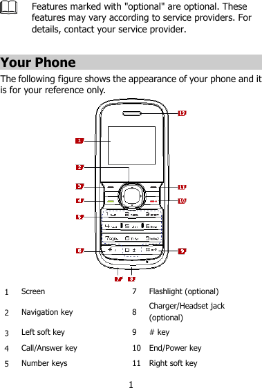 1  Features marked with &quot;optional&quot; are optional. These features may vary according to service providers. For details, contact your service provider.    Your Phone The following figure shows the appearance of your phone and it is for your reference only.                                                                                                                                                      1 Screen 7 Flashlight (optional) 2 Navigation key 8 Charger/Headset jack (optional) 3 Left soft key 9 # key 4 Call/Answer key 10 End/Power key 5 Number keys 11 Right soft key 