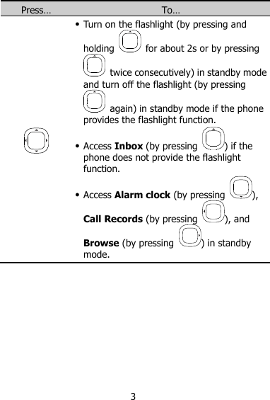 3 Press… To…   Turn on the flashlight (by pressing and holding    for about 2s or by pressing   twice consecutively) in standby mode and turn off the flashlight (by pressing   again) in standby mode if the phone provides the flashlight function.    Access Inbox (by pressing  ) if the phone does not provide the flashlight function.  Access Alarm clock (by pressing  ), Call Records (by pressing  ), and Browse (by pressing  ) in standby mode. 