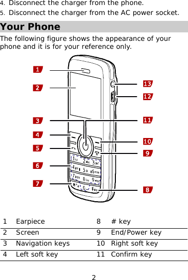 2 4. Disconnect the charger from the phone. 5. Disconnect the charger from the AC power socket. Your Phone The following figure shows the appearance of your phone and it is for your reference only.   1 Earpiece  8 # key 2 Screen  9 End/Power key 3 Navigation keys  10 Right soft key 4  Left soft key  11 Confirm key 