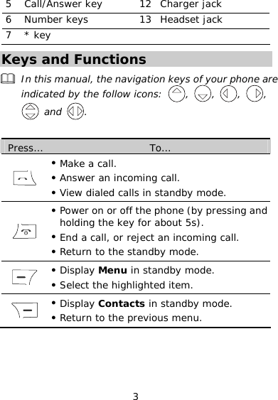 3 5 Call/Answer key  12 Charger jack 6 Number keys  13 Headset jack 7 * key     Keys and Functions  In this manual, the navigation keys of your phone are indicated by the follow icons:  ,  ,  ,  ,  and  .  Press…  To…  z Make a call. z Answer an incoming call. z View dialed calls in standby mode.  z Power on or off the phone (by pressing and holding the key for about 5s). z End a call, or reject an incoming call. z Return to the standby mode.  z Display Menu in standby mode. z Select the highlighted item.  z Display Contacts in standby mode. z Return to the previous menu. 