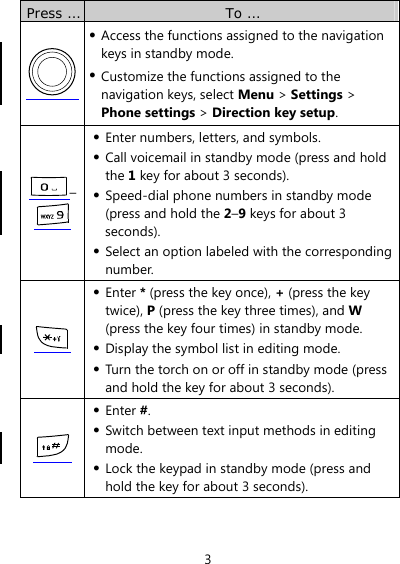 3 Press …  To …  z Access the functions assigned to the navigation keys in standby mode. z Customize the functions assigned to the navigation keys, select Menu &gt; Settings &gt; Phone settings &gt; Direction key setup. – z Enter numbers, letters, and symbols. z Call voicemail in standby mode (press and hold the 1 key for about 3 seconds). z Speed-dial phone numbers in standby mode (press and hold the 2–9 keys for about 3 seconds). z Select an option labeled with the corresponding number.  z Enter * (press the key once), + (press the key twice), P (press the key three times), and W (press the key four times) in standby mode. z Display the symbol list in editing mode. z Turn the torch on or off in standby mode (press and hold the key for about 3 seconds).  z Enter #. z Switch between text input methods in editing mode. z Lock the keypad in standby mode (press and hold the key for about 3 seconds).  