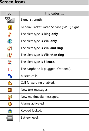 4 Screen Icons  Icon  Indicates …  Signal strength.  General Packet Radio Service (GPRS) signal.  The alert type is Ring only.  The alert type is Vib. only.  The alert type is Vib. and ring.  The alert type is Vib. then ring  The alert type is Silence.  The earphone is plugged (Optional).  Missed calls.  Call forwarding enabled.  New text messages.  New multimedia messages.  Alarms activated.  Keypad locked.  Battery level. 