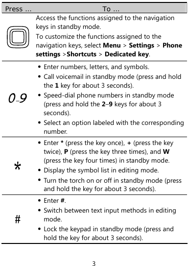  3 Press …  To …  Access the functions assigned to the navigation keys in standby mode. To customize the functions assigned to the navigation keys, select Menu &gt; Settings &gt; Phone settings &gt;Shortcuts &gt; Dedicated key. –  z Enter numbers, letters, and symbols. z Call voicemail in standby mode (press and hold the 1 key for about 3 seconds). z Speed-dial phone numbers in standby mode (press and hold the 2–9 keys for about 3 seconds). z Select an option labeled with the corresponding number.  z Enter * (press the key once), + (press the key twice), P (press the key three times), and W (press the key four times) in standby mode. z Display the symbol list in editing mode. z Turn the torch on or off in standby mode (press and hold the key for about 3 seconds).  z Enter #. z Switch between text input methods in editing mode. z Lock the keypad in standby mode (press and hold the key for about 3 seconds).  