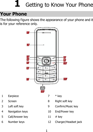 1 1  Getting to Know Your Phone Your Phone The following figure shows the appearance of your phone and it is for your reference only.    1 Earpiece 7 * key 2 Screen 8 Right soft key 3 Left soft key   9 Confirm/Music key 4 Navigation keys 10 End/Power key 5 Call/Answer key 11 # key 6 Number keys 12 Charger/Headset jack 