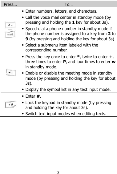 3 Press… To…   Enter numbers, letters, and characters.  Call the voice mail center in standby mode (by pressing and holding the 1 key for about 3s).  Speed-dial a phone number in standby mode if the phone number is assigned to a key from 2 to 9 (by pressing and holding the key for about 3s).  Select a submenu item labeled with the corresponding number.   Press the key once to enter *, twice to enter +, three times to enter P, and four times to enter w in standby mode.  Enable or disable the meeting mode in standby mode (by pressing and holding the key for about 3s).  Display the symbol list in any text input mode.   Enter #.  Lock the keypad in standby mode (by pressing and holding the key for about 3s).  Switch text input modes when editing texts.  