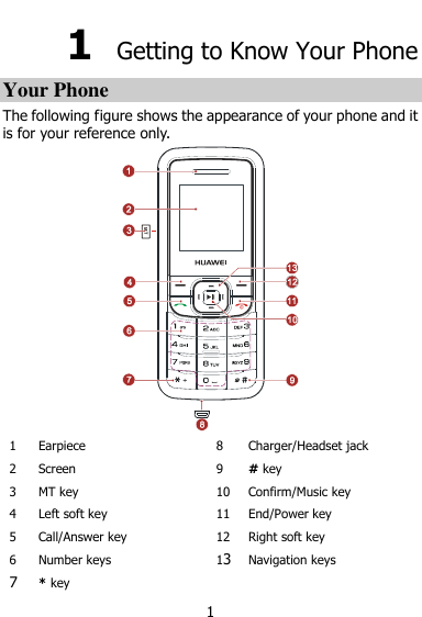  1 1  Getting to Know Your Phone Your Phone The following figure shows the appearance of your phone and it is for your reference only. 33MT 1 Earpiece 8 Charger/Headset jack 2 Screen 9 # key 3 MT key 10 Confirm/Music key 4 Left soft key 11 End/Power key 5 Call/Answer key 12 Right soft key 6 Number keys 13 Navigation keys 7 * key 