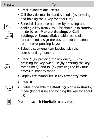  3 Press… To…  –   Enter numbers and letters.  Call the voicemail in standby mode (by pressing and holding the 1 key for about 3s).  Speed-dial a phone number by pressing and holding a key from 2 to 9 for about 3s in standby mode (select Menu &gt; Settings &gt; Call settings &gt; Speed dial, enable speed dial function and assign the desired phone numbers to the corresponding keys).  Select a submenu item labeled with the corresponding number.   Enter * (by pressing the key once), + (by pressing the key twice), P (by pressing the key three times), and W (by pressing the key four times) in standby mode.  Display the symbol list in any text entry mode.   Enter #.  Enable or disable the Meeting profile in standby mode (by pressing and holding the key for about 3s).  Press to Launch Movitalk in any mode.  