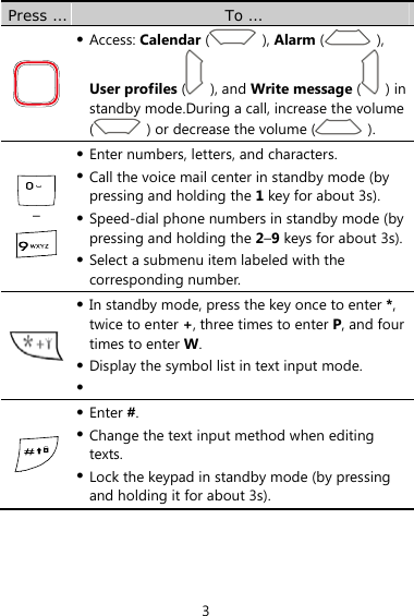  3 Press …  To …   Access: Calendar (  ), Alarm ( ), User profiles (  ), and Write message (  ) in standby mode.During a call, increase the volume (   ) or decrease the volume (   ).  –   Enter numbers, letters, and characters.  Call the voice mail center in standby mode (by pressing and holding the 1 key for about 3s).  Speed-dial phone numbers in standby mode (by pressing and holding the 2–9 keys for about 3s). Select a submenu item labeled with the corresponding number.   In standby mode, press the key once to enter *, twice to enter +, three times to enter P, and four times to enter W.  Display the symbol list in text input mode.     Enter #.  Change the text input method when editing texts.  Lock the keypad in standby mode (by pressing and holding it for about 3s).  